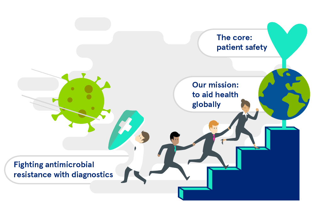 Aidian Sustainability Health